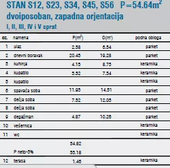 Dvoiposoban stan | 4zida