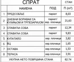 Dvoiposoban stan | 4zida