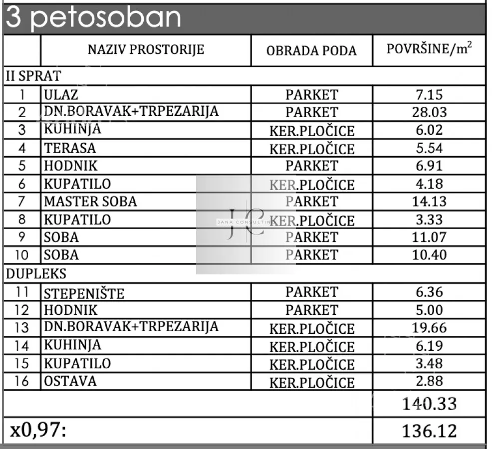 Petosoban stan | 4zida