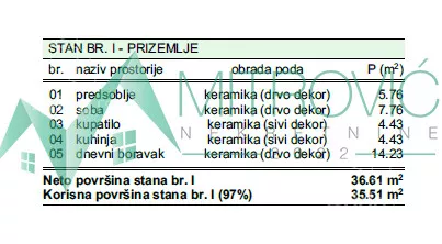 Jednoiposoban stan | 4zida