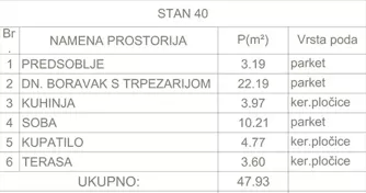 Pantelej | 4zida.rs