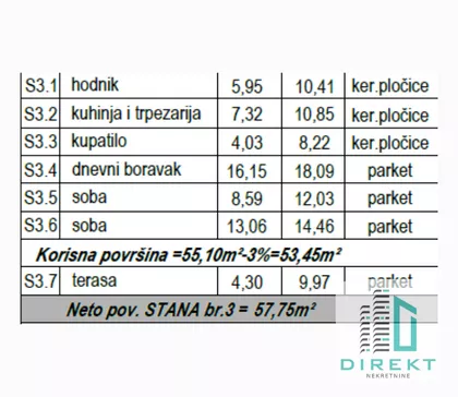 Centar | 4zida.rs