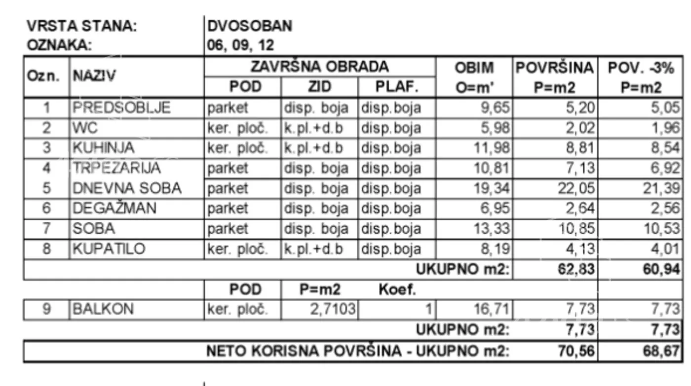 Dvosoban stan | 4zida