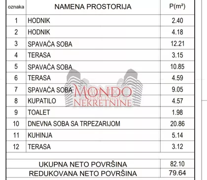 Fakultet Zaštite na radu | 4zida.rs