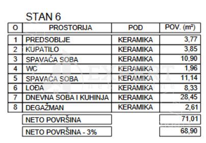Zetska - Prikaz 3