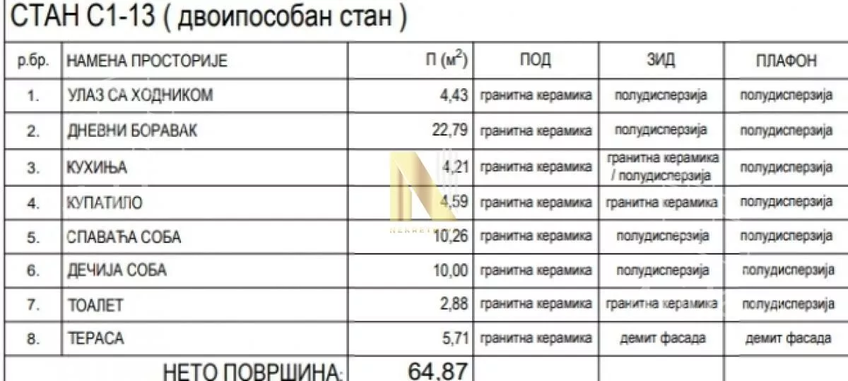Trosoban stan | 4zida