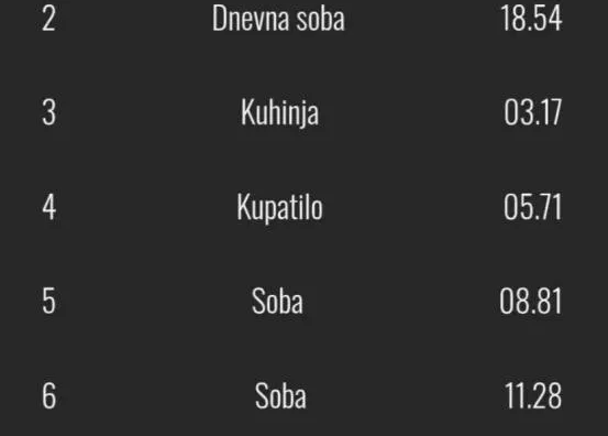 Trosoban stan | 4zida