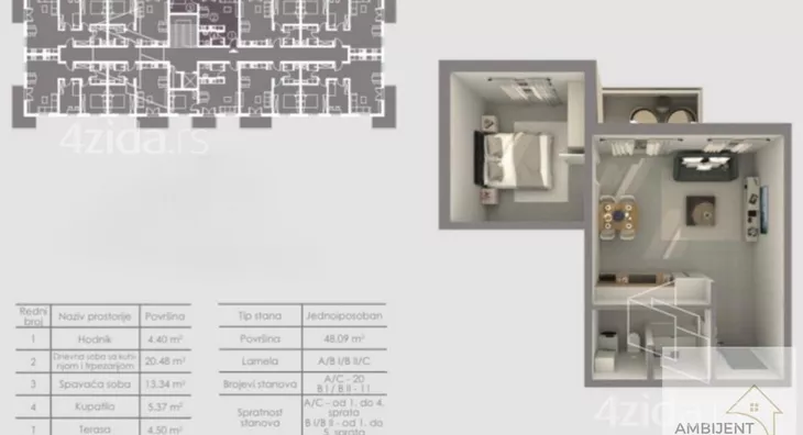 Dvosoban stan | 4zida