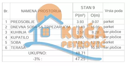 Knjazevačka | 4zida.rs