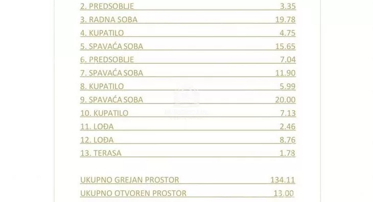 Petosoban stan | 4zida