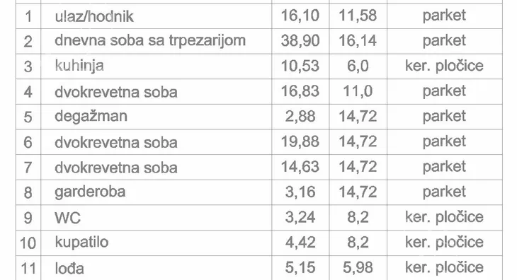 Četvorosoban stan | 4zida