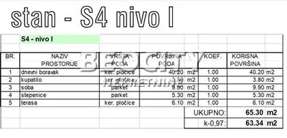 Jablanova | 4zida.rs