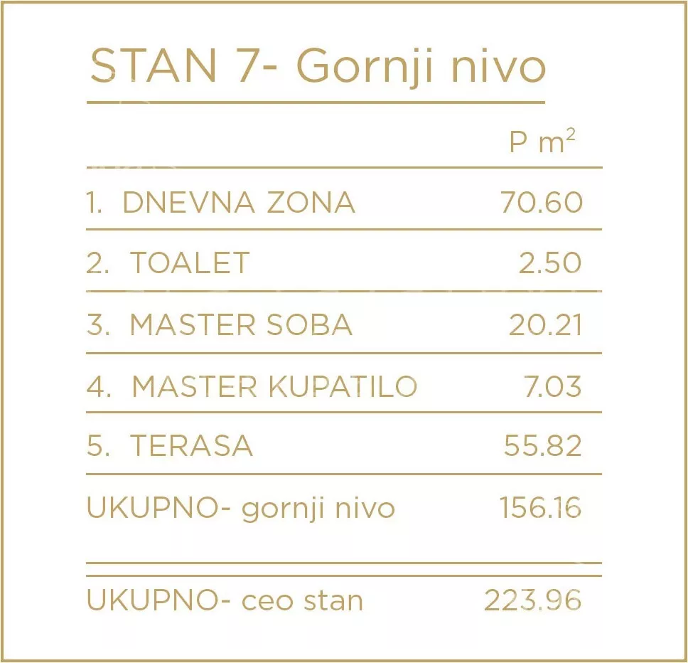 Petosoban stan | 4zida