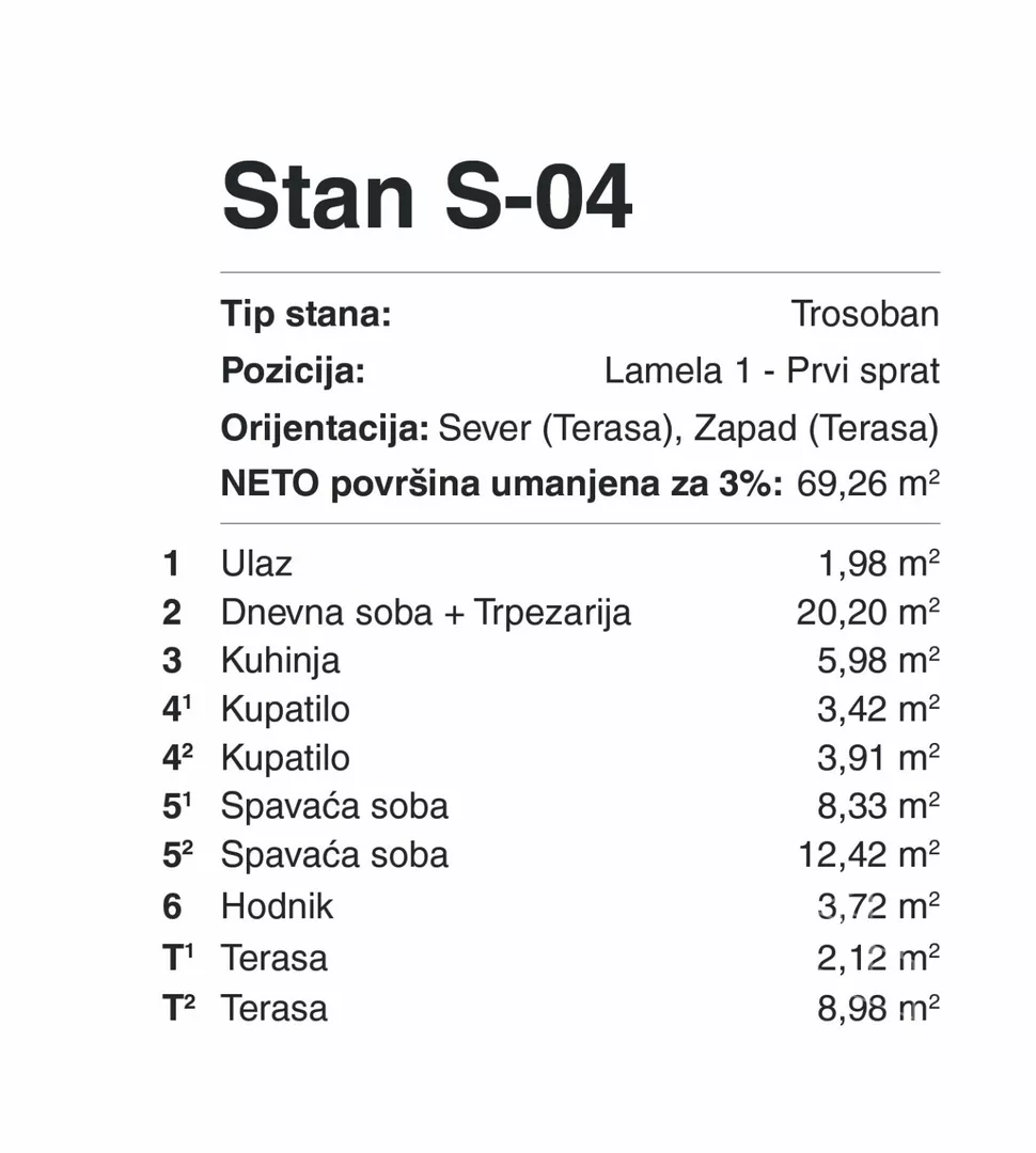 Trosoban stan | 4zida