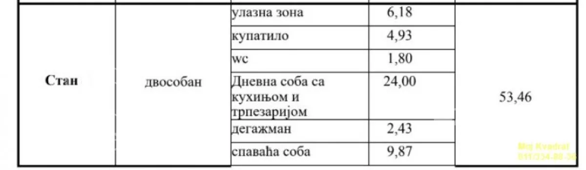 Dvosoban stan | 4zida