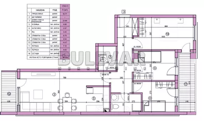 Bulevar dr Zorana | 4zida.rs