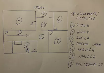 Mekiš | 4zida.rs