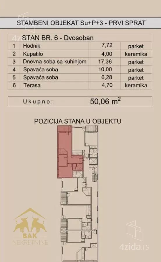 Dvosoban stan | 4zida
