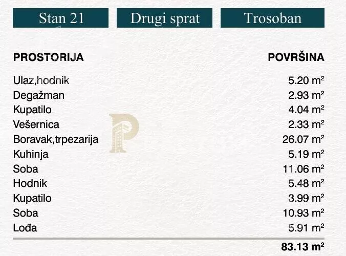 Dvoiposoban stan | 4zida