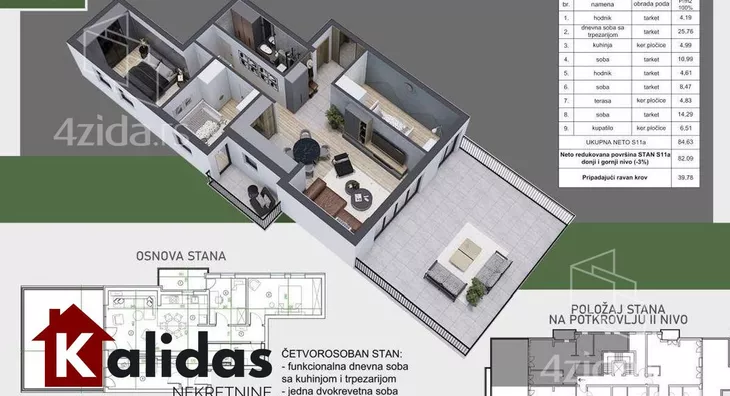 Četvorosoban stan | 4zida