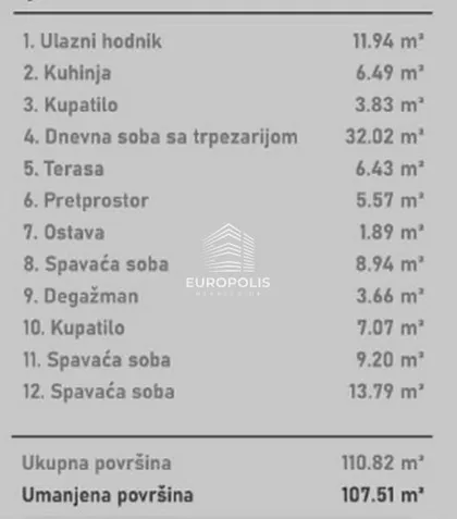 Novi Sad - Centar | 4zida.rs