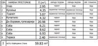 Troiposoban stan | 4zida