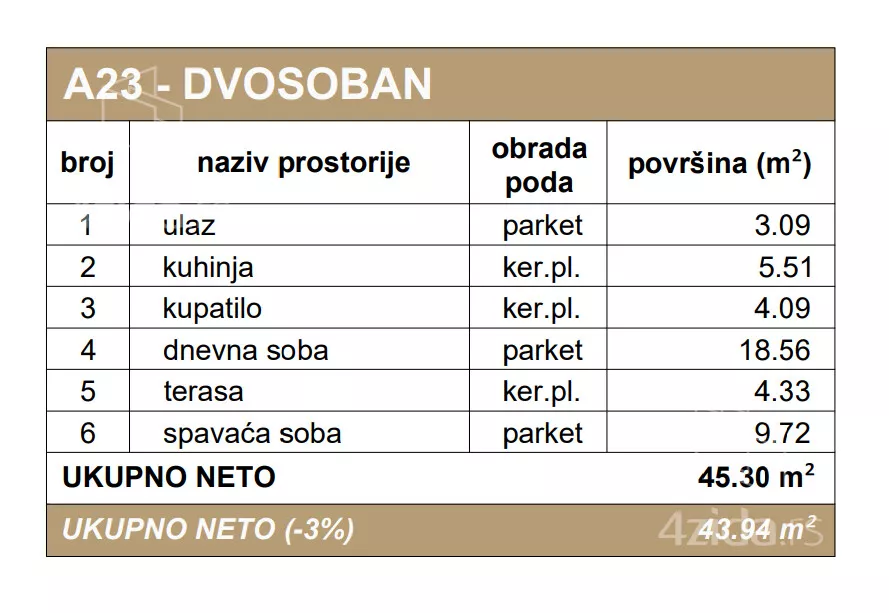 Dvosoban stan | 4zida