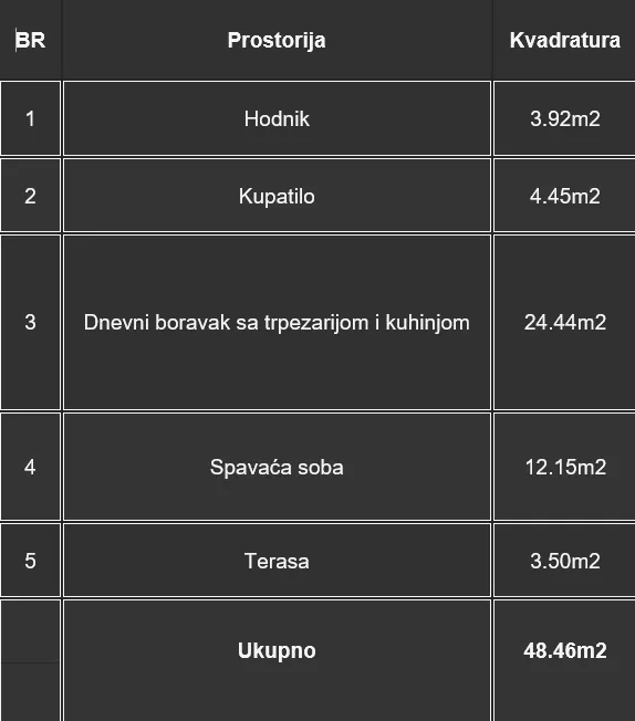 Dvosoban stan | 4zida
