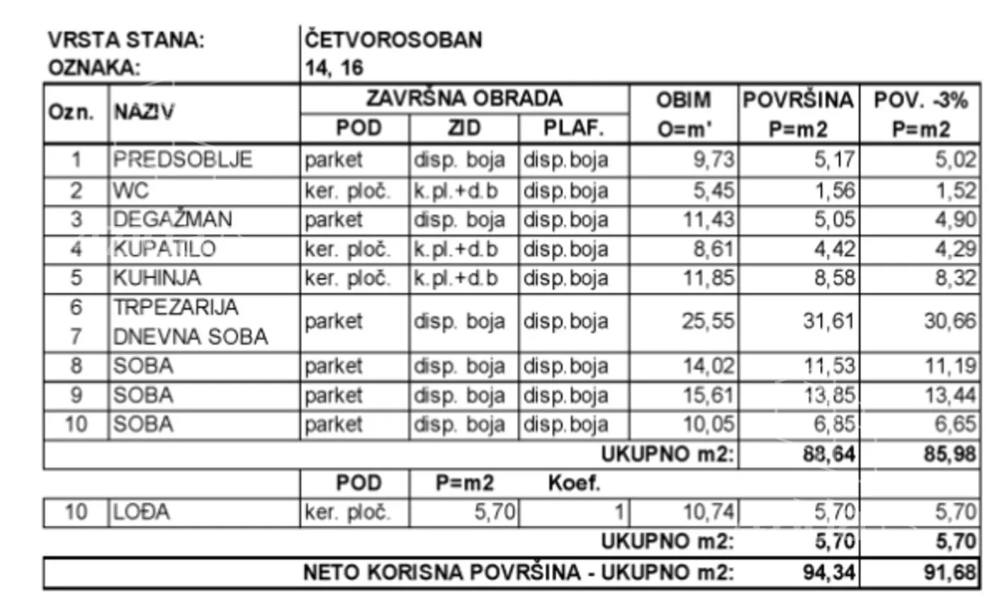 Četvorosoban stan | 4zida