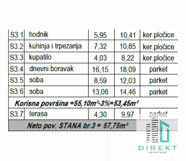 Dvoiposoban stan | 4zida