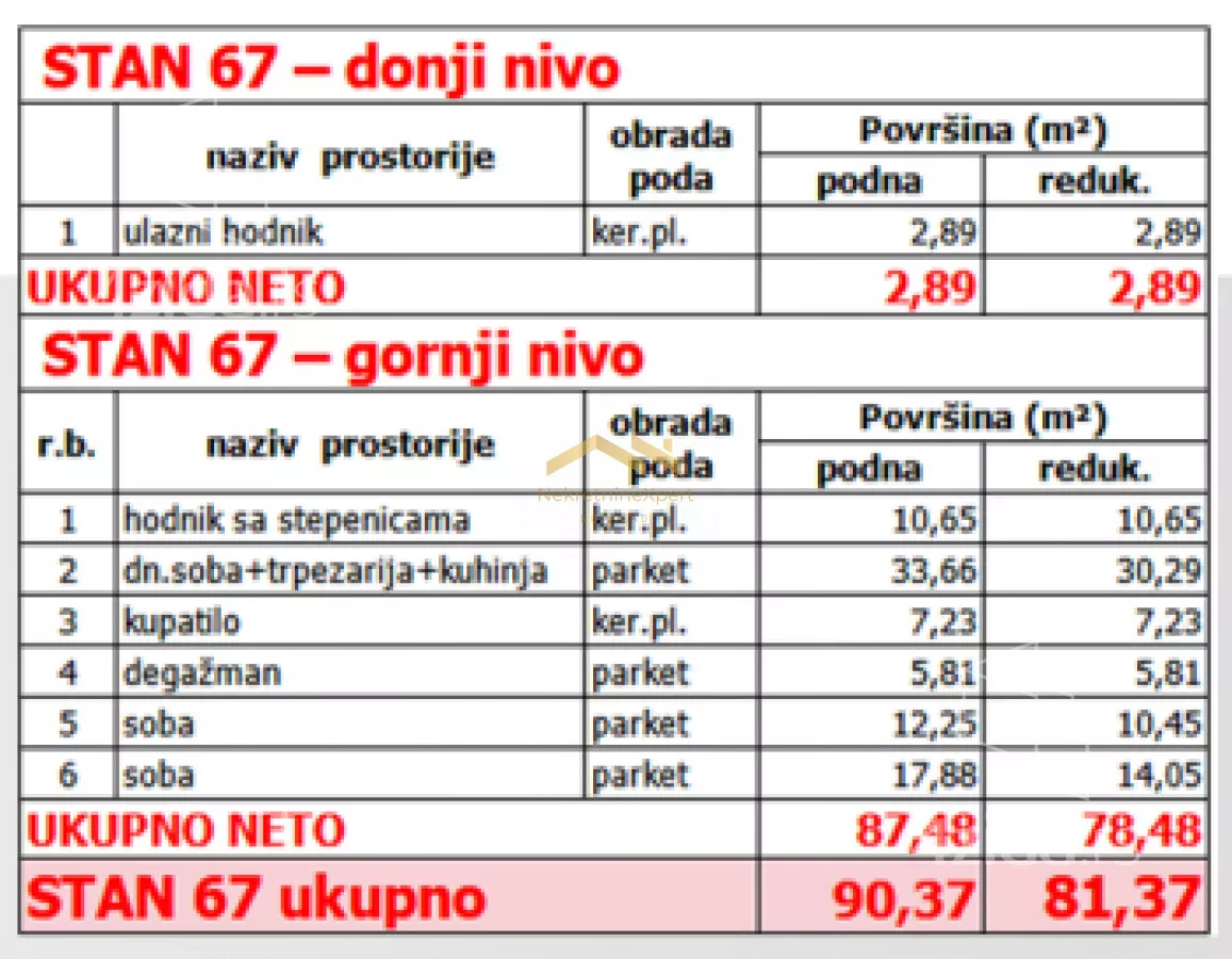Trosoban stan | 4zida