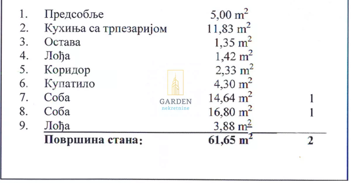 Dvosoban stan | 4zida