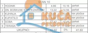 Marina Držića | 4zida.rs