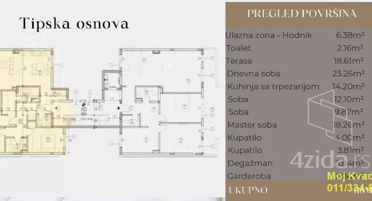 Četvorosoban stan | 4zida