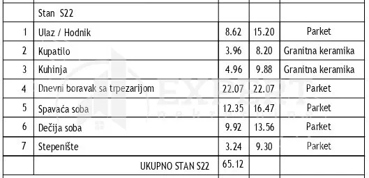 Trosoban stan | 4zida