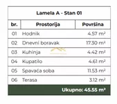 Dvosoban stan | 4zida