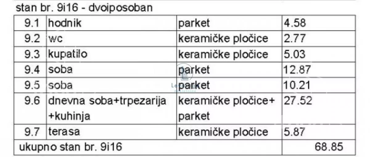 Dvoiposoban stan | 4zida