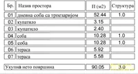 Trosoban stan | 4zida