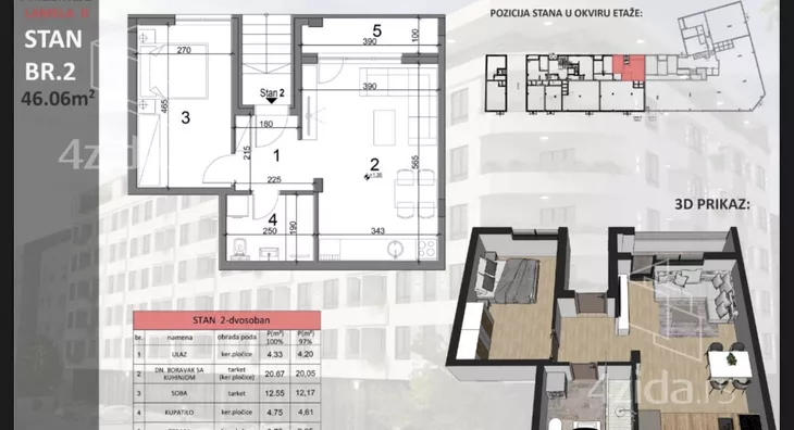 Dvosoban stan | 4zida