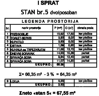 Dvoiposoban stan | 4zida