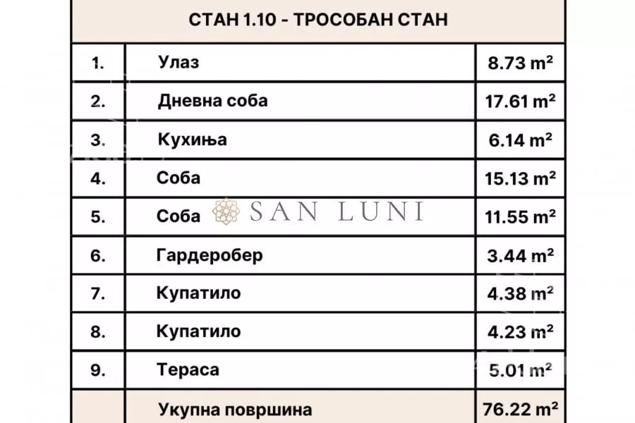 Trosoban stan | 4zida