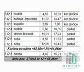 Trosoban stan | 4zida