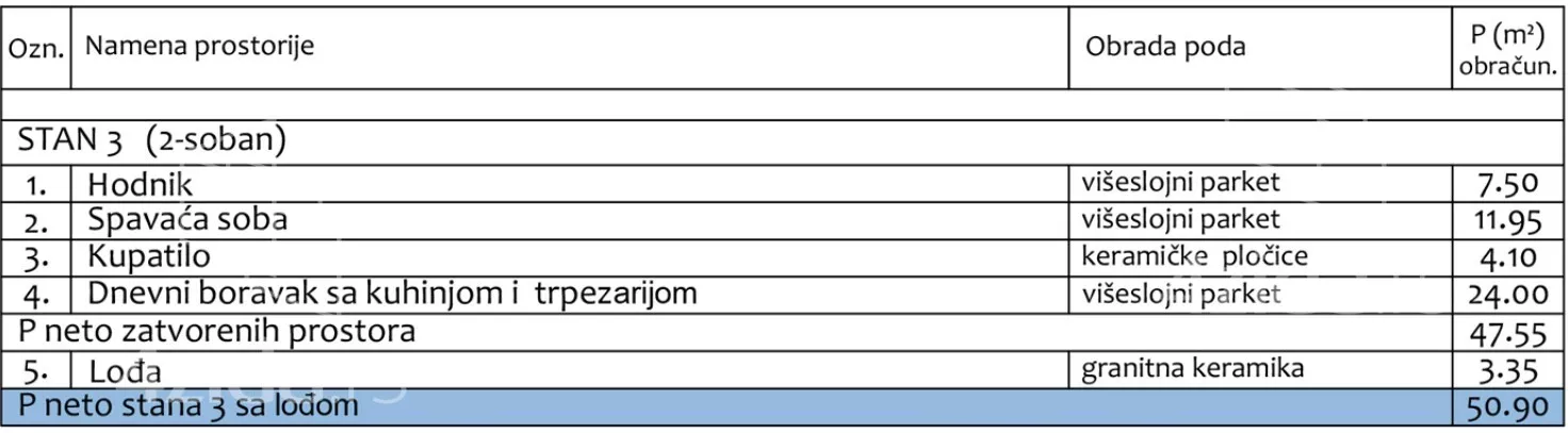 Dvosoban stan | 4zida