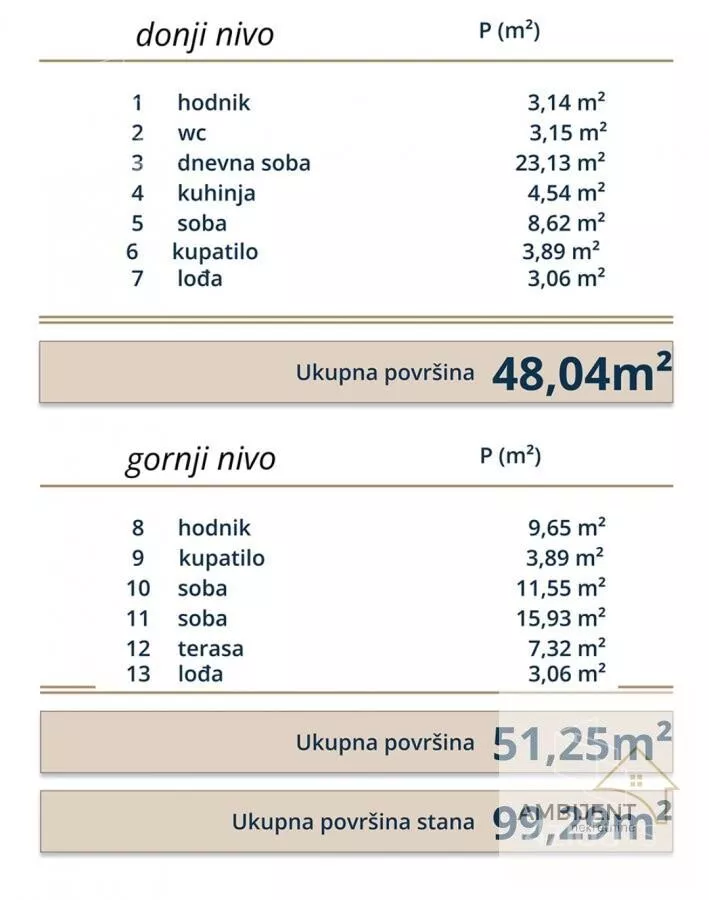 Troiposoban stan | 4zida