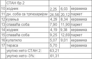 Kaluđerica | 4zida.rs