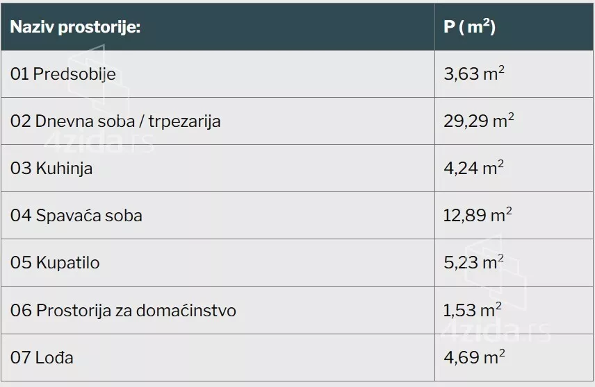 Dvosoban stan | 4zida