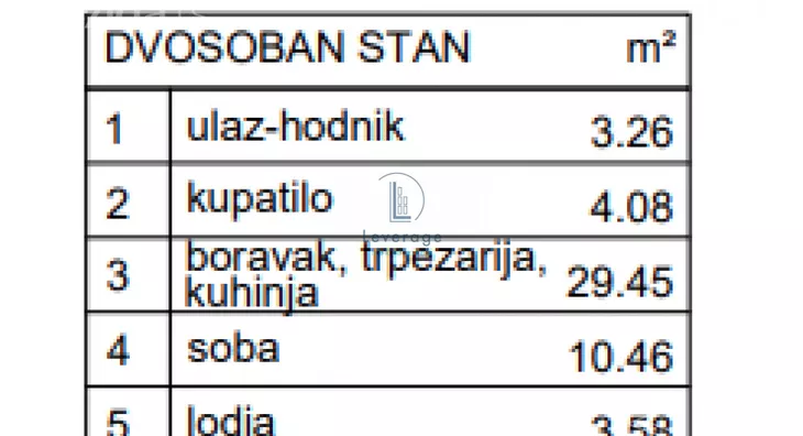 Dvosoban stan | 4zida
