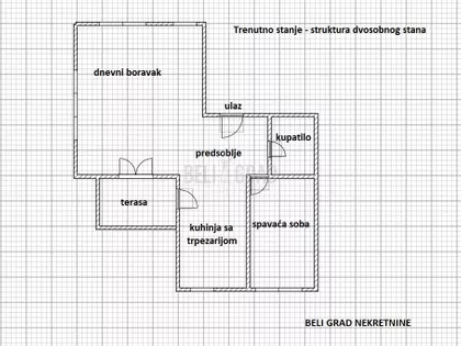 Riste Stefanovića | 4zida.rs