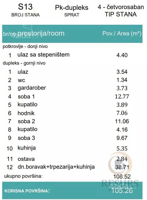 Četvorosoban stan | 4zida