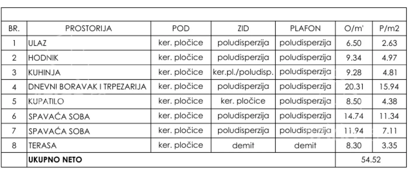 Dvoiposoban stan | 4zida